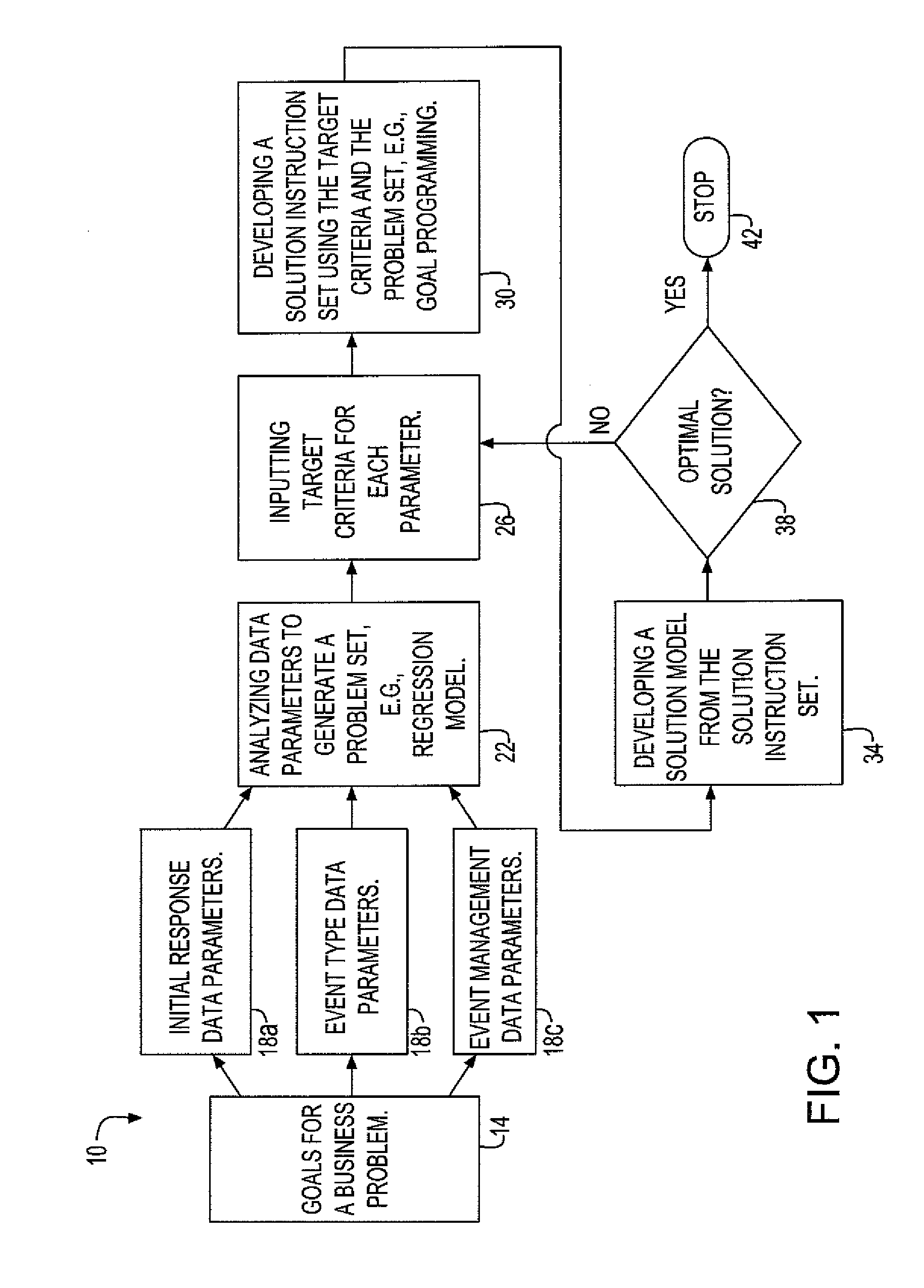 Goal programming approach for optimal budget allocation for national analysis of wildland fire management