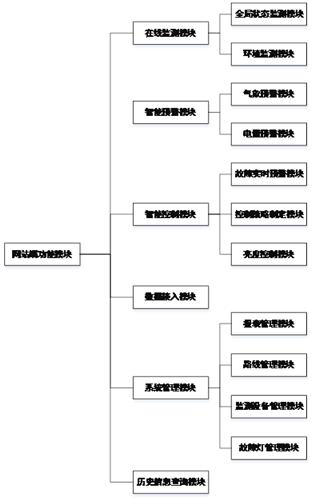 Aviation obstruction beacon integrated monitoring and early warning system