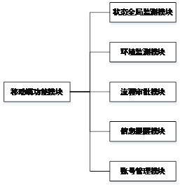 Aviation obstruction beacon integrated monitoring and early warning system