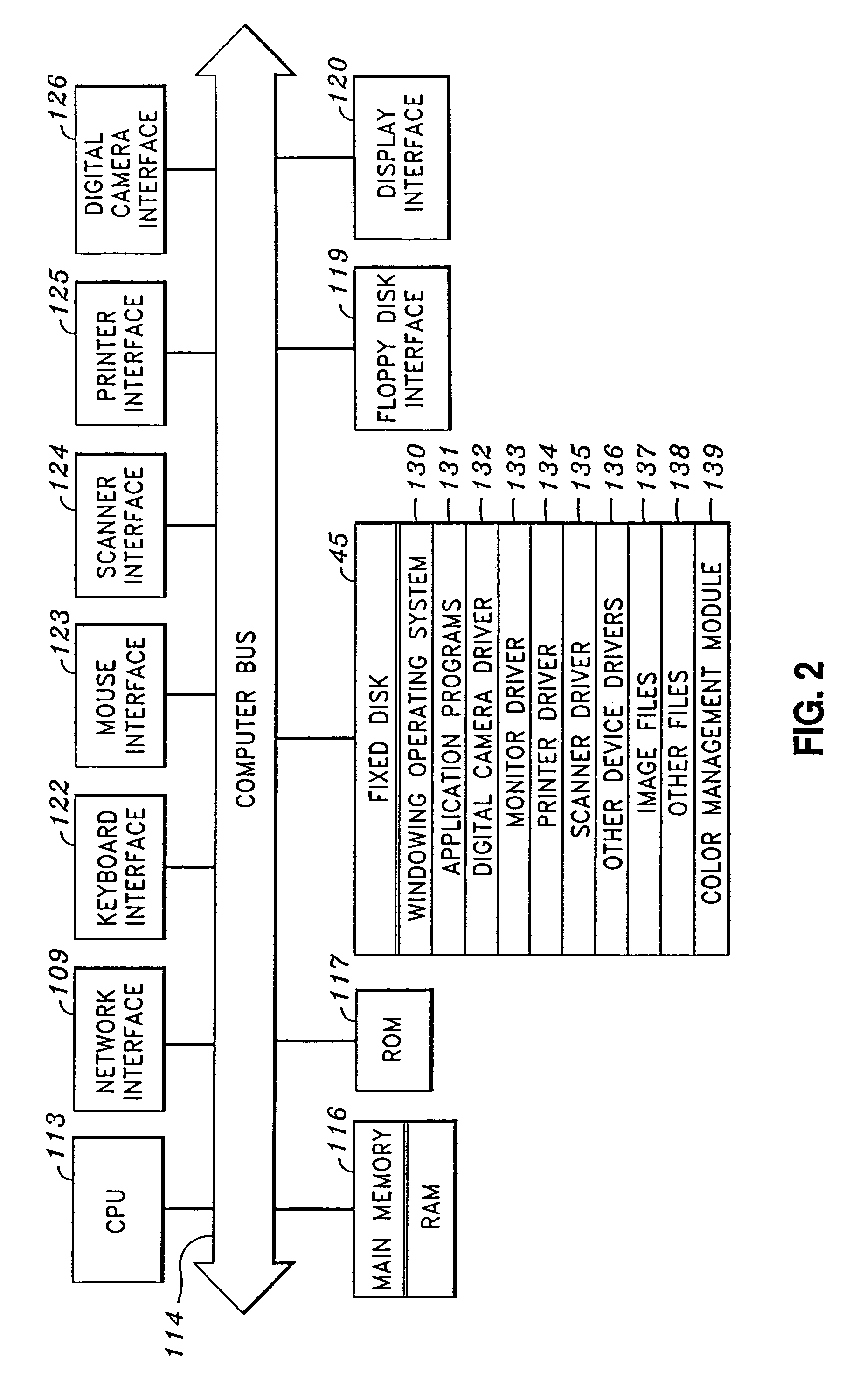 Generation of hue slice table for gamut mapping