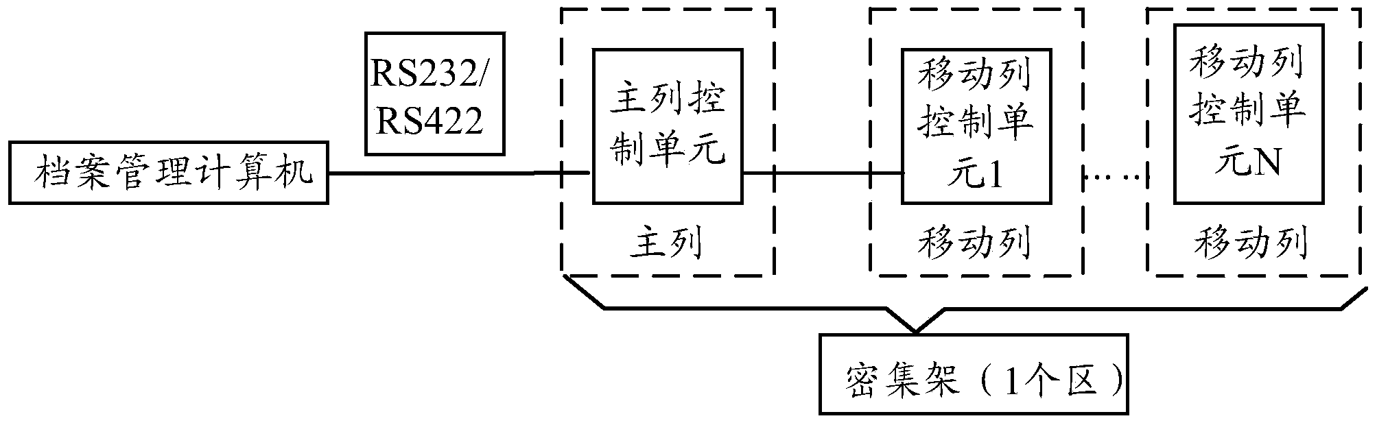 Intelligent compact shelf control system and control method