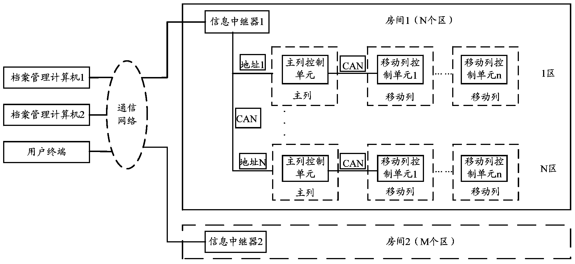 Intelligent compact shelf control system and control method