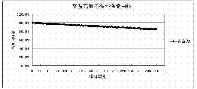 Lithium ion battery and lithium ion battery electrolyte for ultralow temperature discharge