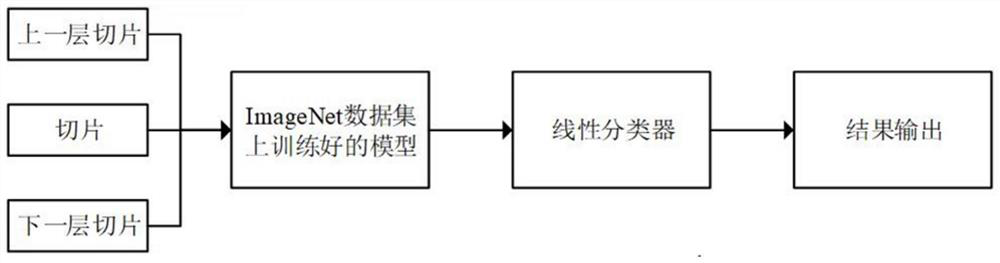 Classification methods, computer equipment and storage media