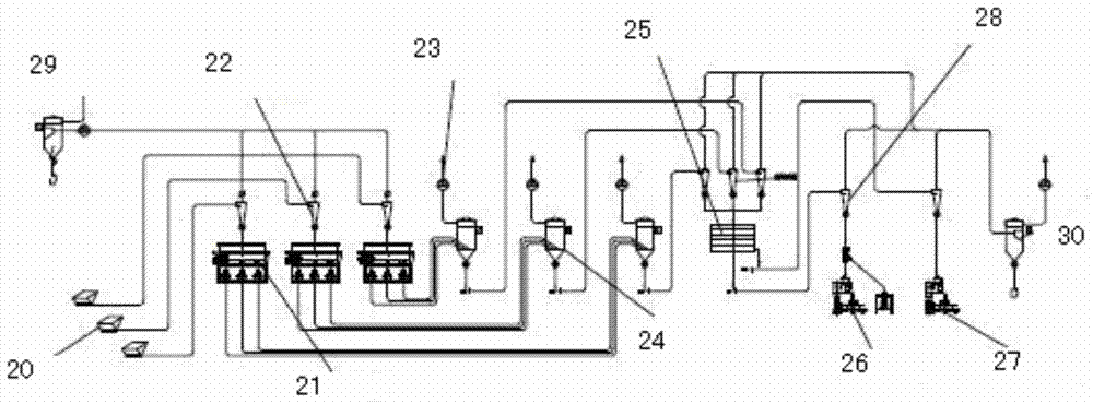 A production line for raw flour processing of wheat aleurone layer content