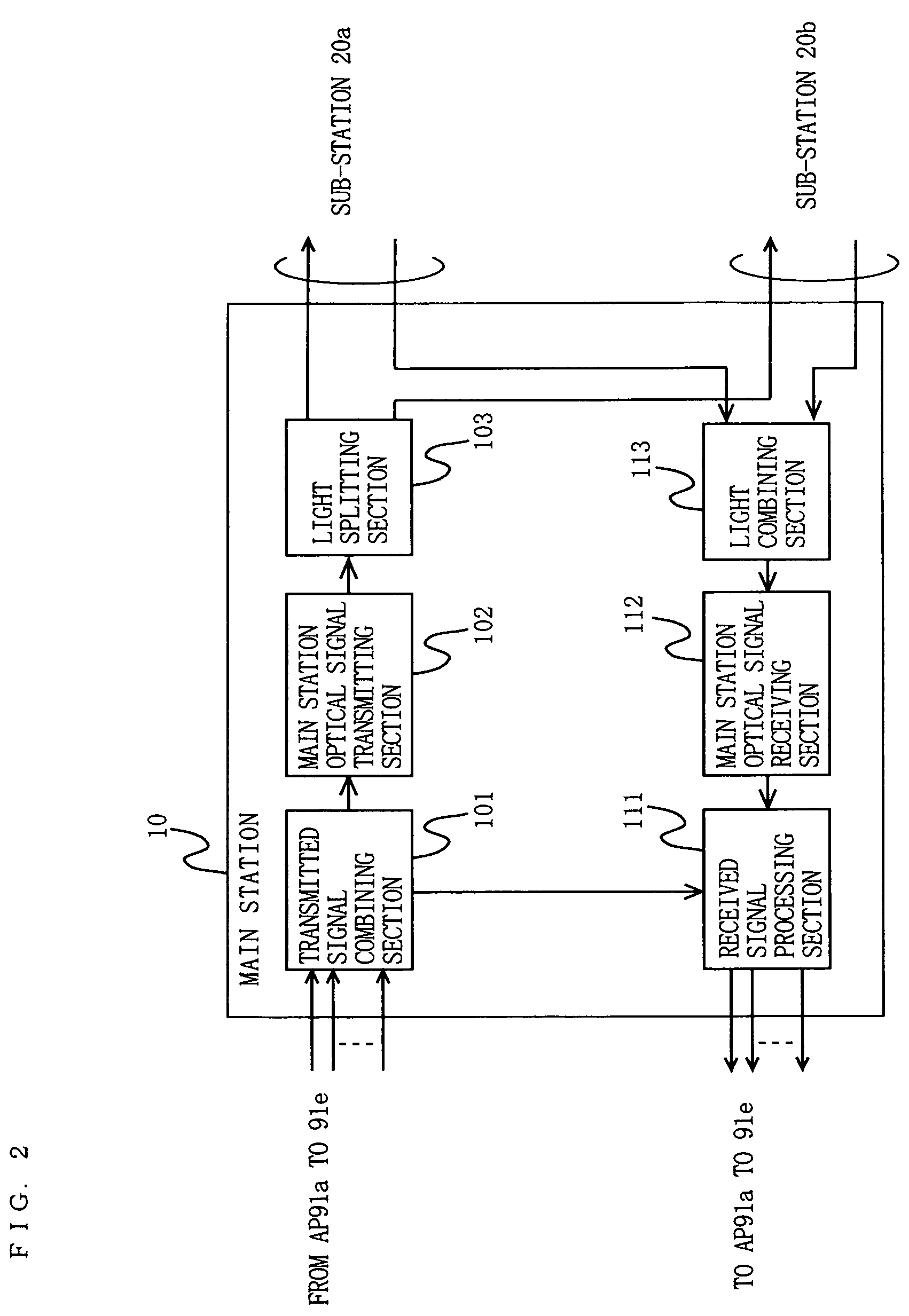 Method and system for extending coverage of WLAN access points via optically multiplexed connection of access points to sub-stations