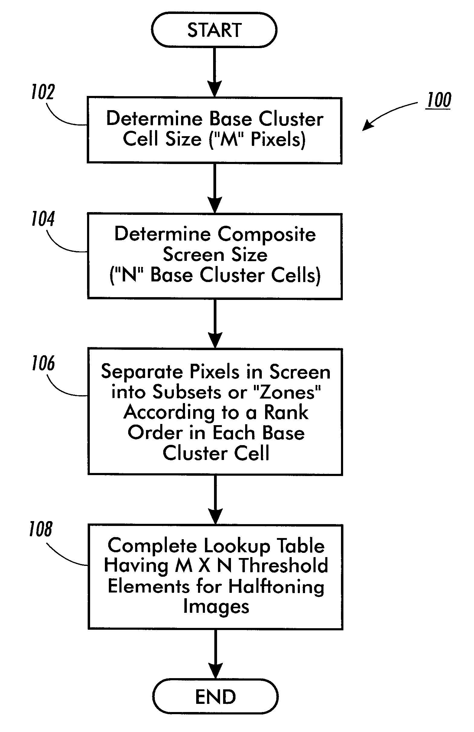 Composite halftone screens with stochastically distributed clusters or lines