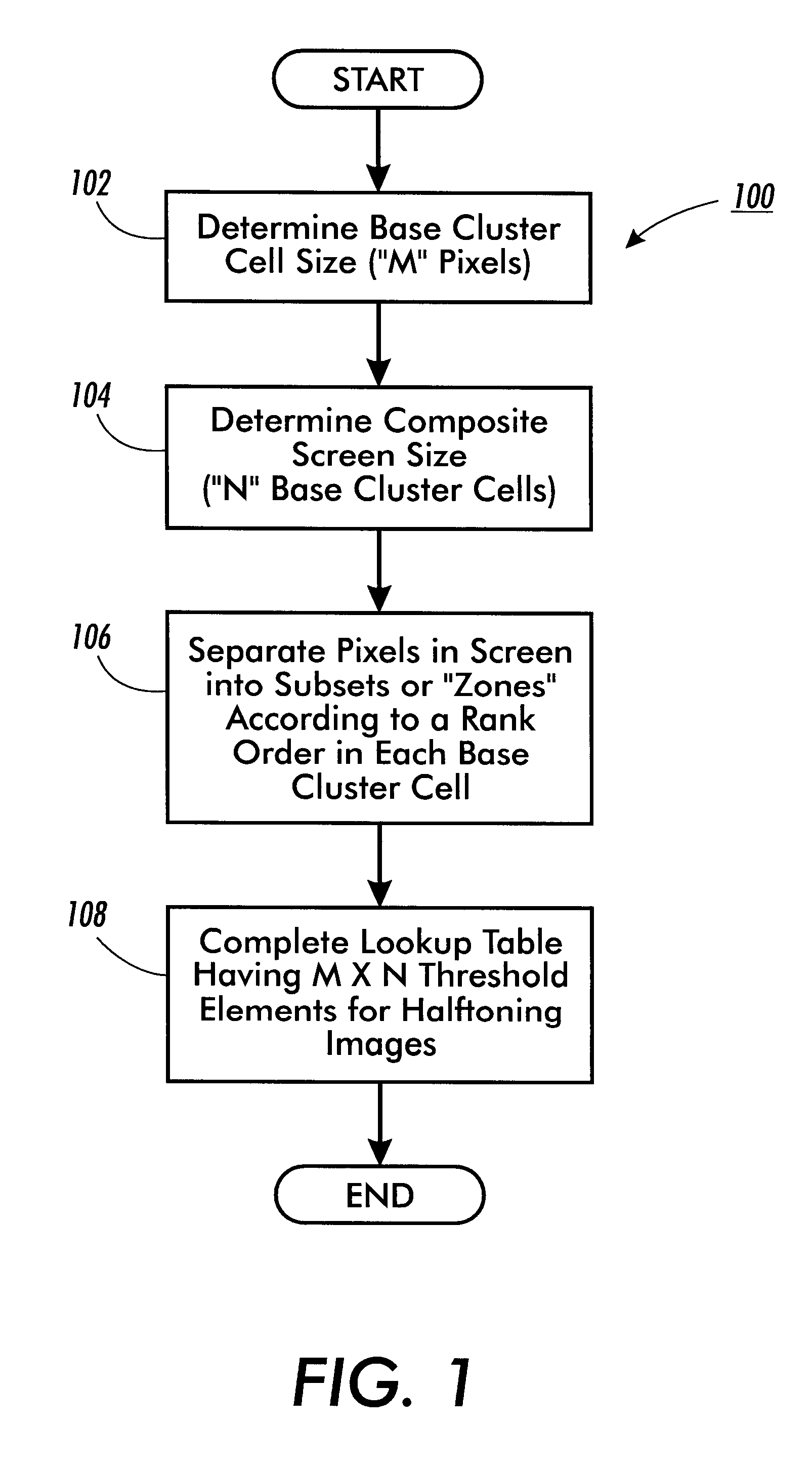 Composite halftone screens with stochastically distributed clusters or lines