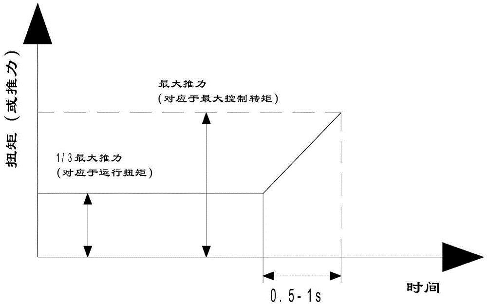 A valve electric device life test bench