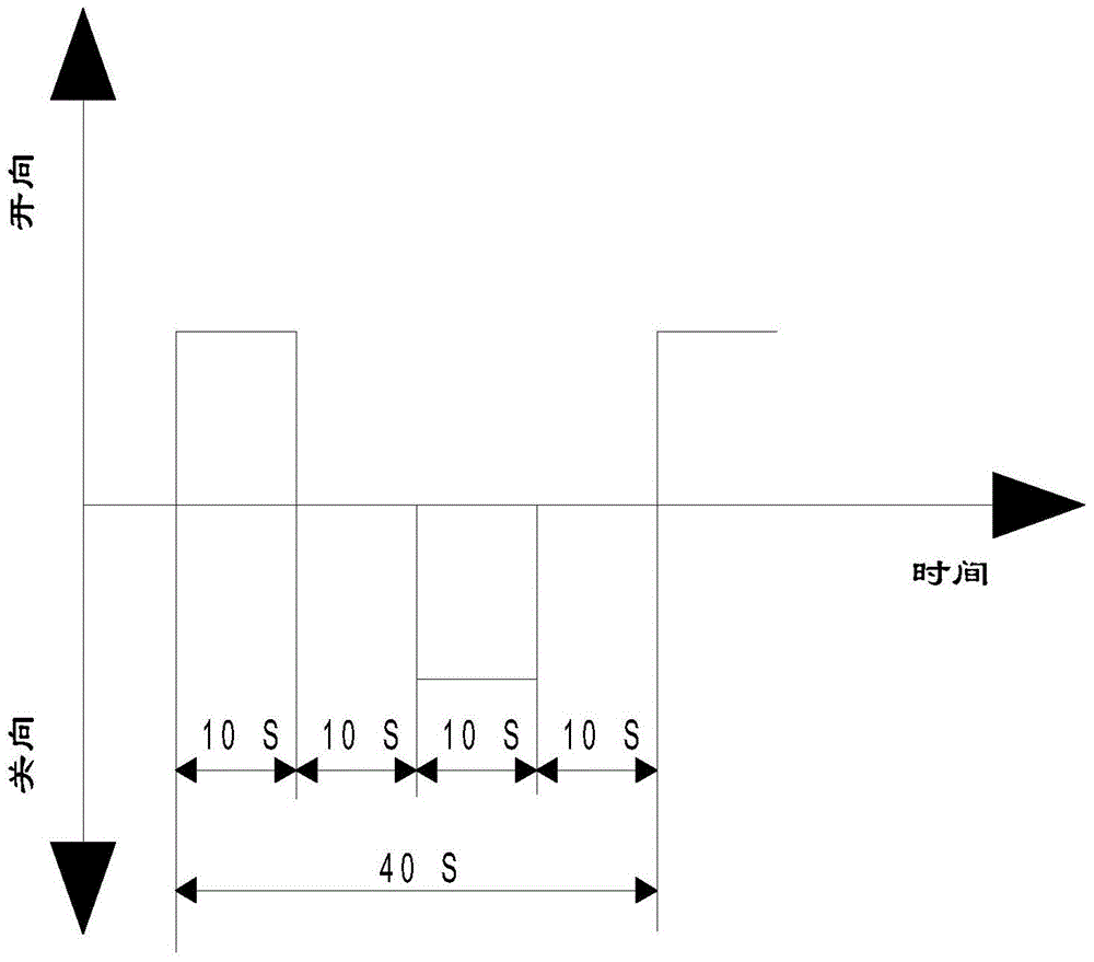 A valve electric device life test bench