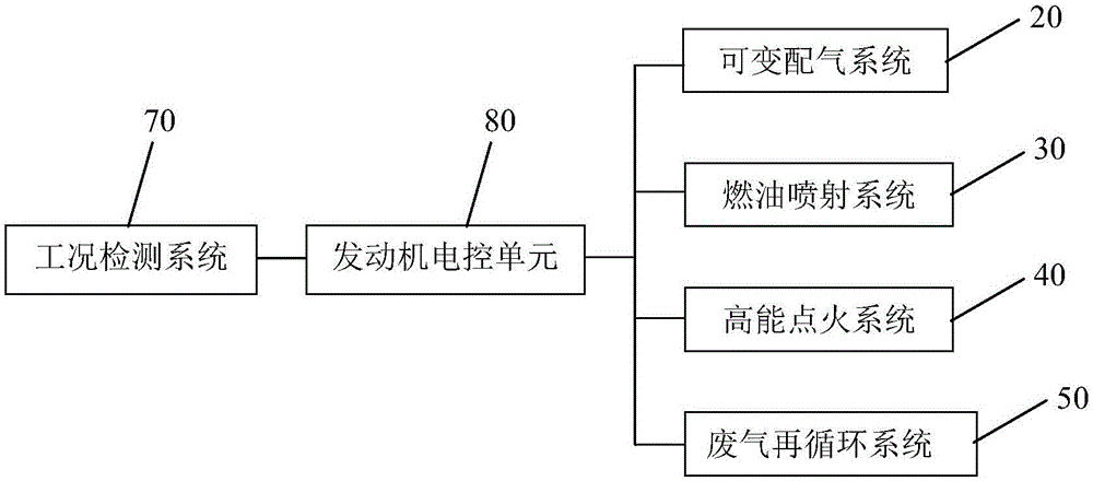 Control method and system for gasoline engine excess air coefficient combustion