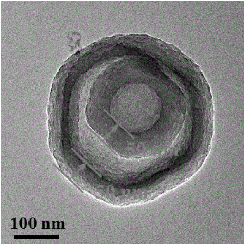 Method for preparing multi-shell hollow structure metal organic framework material