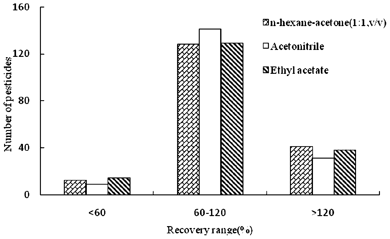 Rapid Screening and Quantitative Determination of Pesticide Residues in Tobacco Using Filter Head Solid Phase Extraction Combined with GC-Qtof/MS