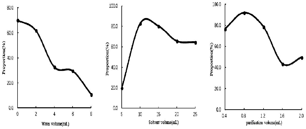 Rapid Screening and Quantitative Determination of Pesticide Residues in Tobacco Using Filter Head Solid Phase Extraction Combined with GC-Qtof/MS