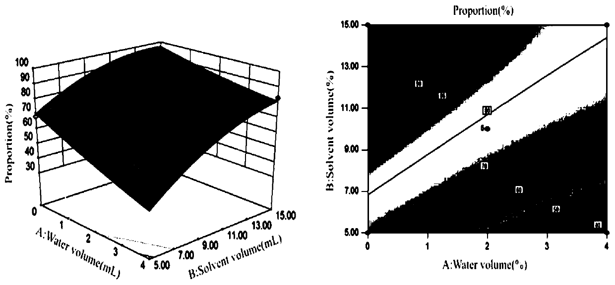 Rapid Screening and Quantitative Determination of Pesticide Residues in Tobacco Using Filter Head Solid Phase Extraction Combined with GC-Qtof/MS