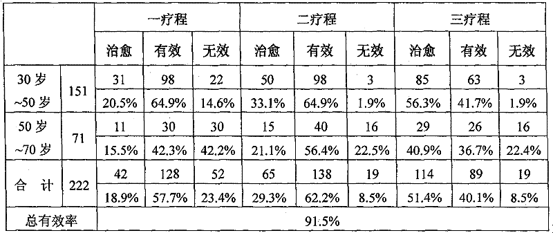 Traditional Chinese Medicine for Sudden Deafness and Tinnitus