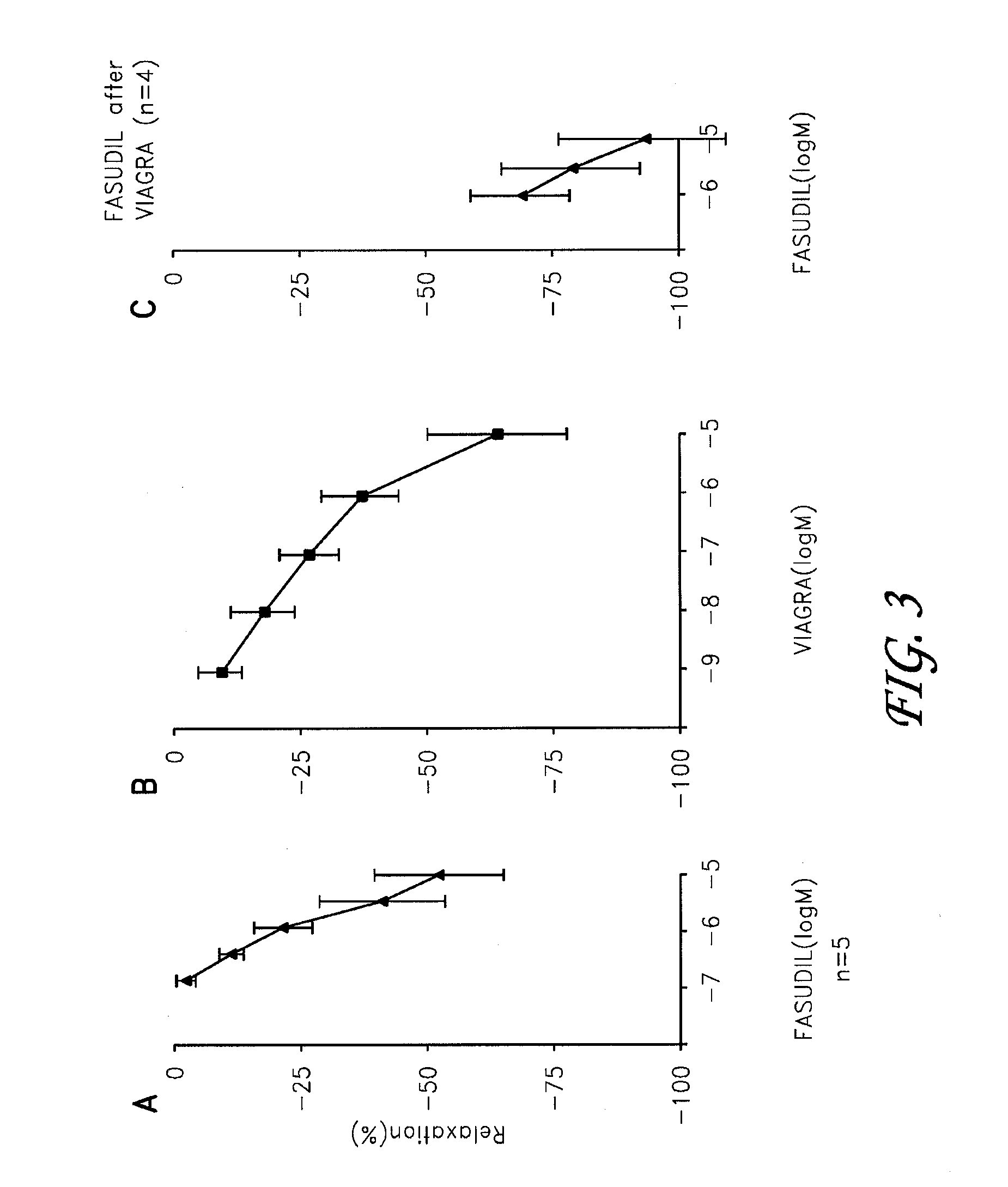 Fasudil in combination therapies for the treatment of pulmonary arterial hypertension