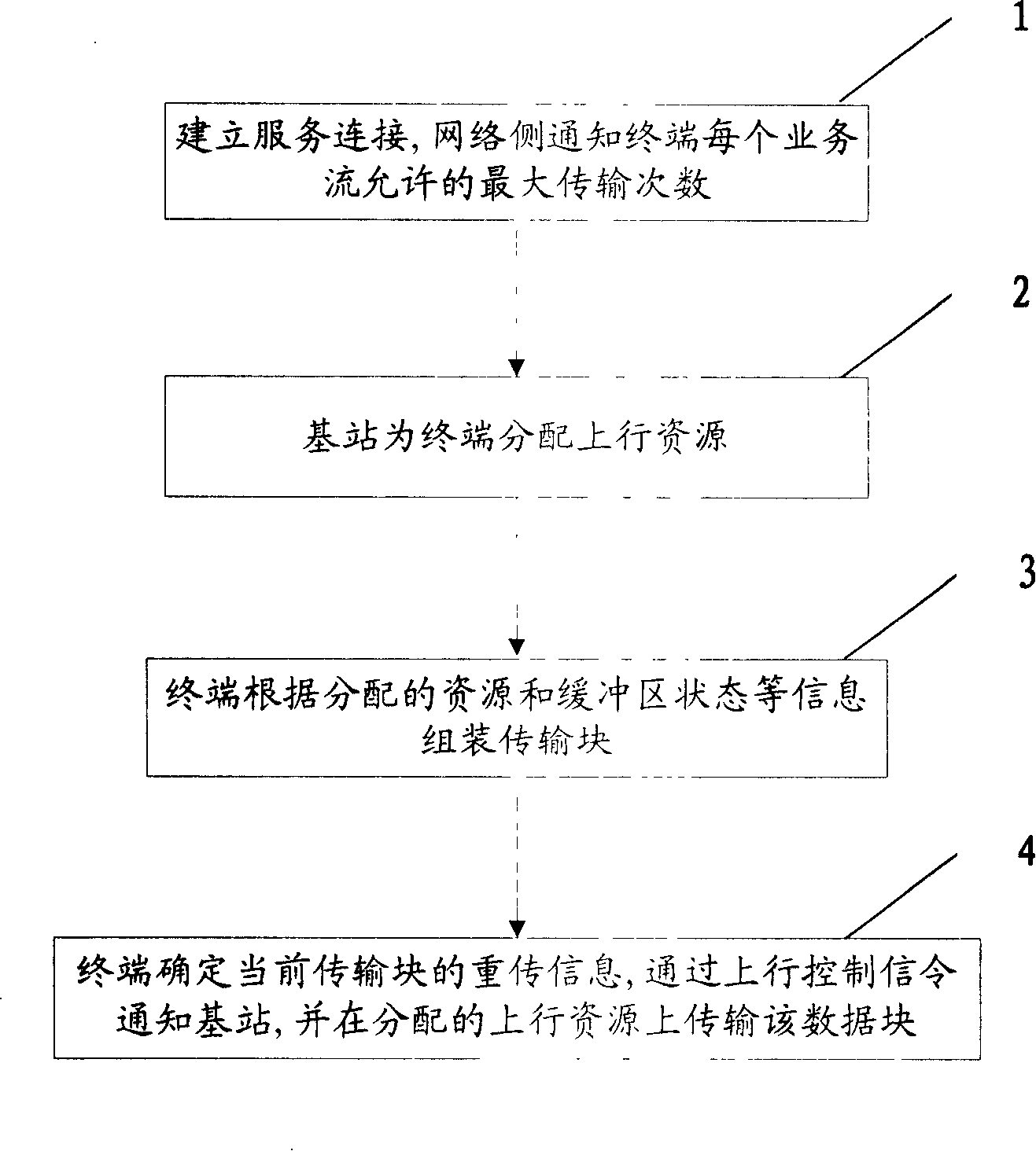 Data uploading and receiving method, terminal, base station and system