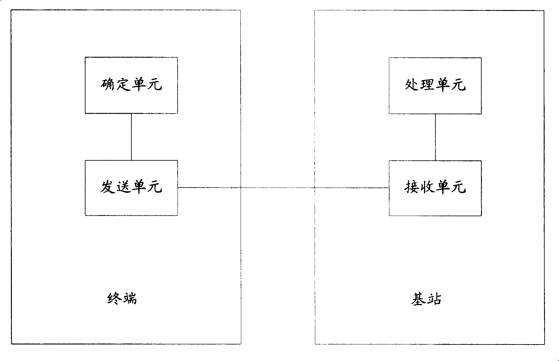 Data uploading and receiving method, terminal, base station and system