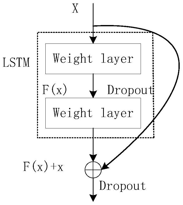 Short-term load prediction method for household electricity utilization