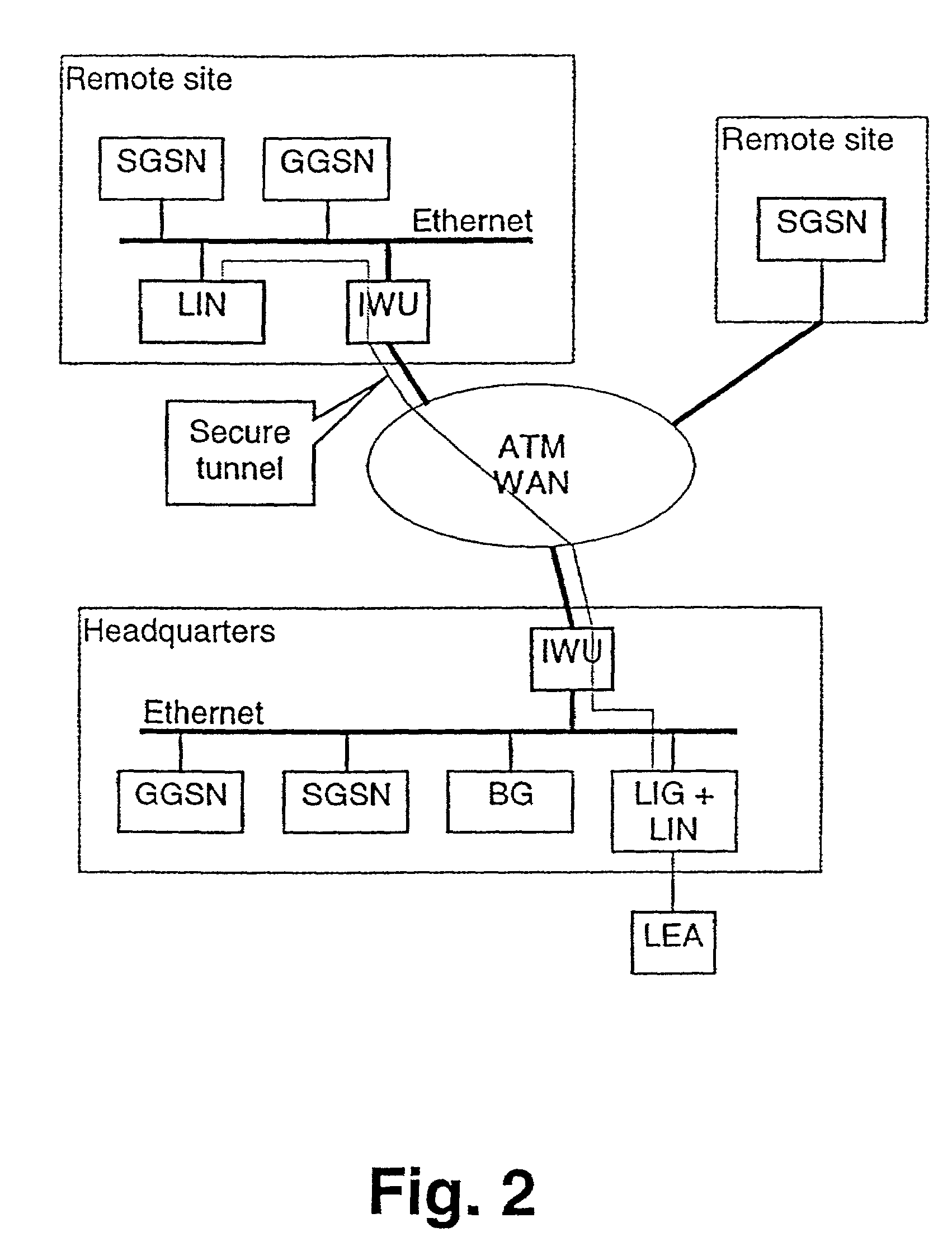 Interception method and system