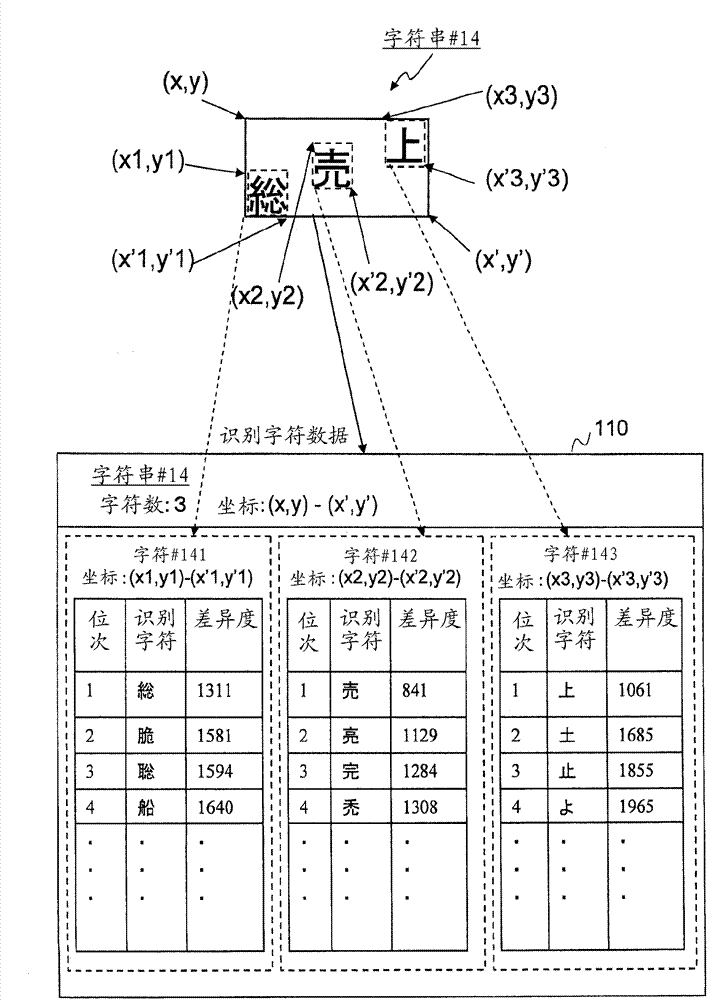 Receipt data identifying device and method