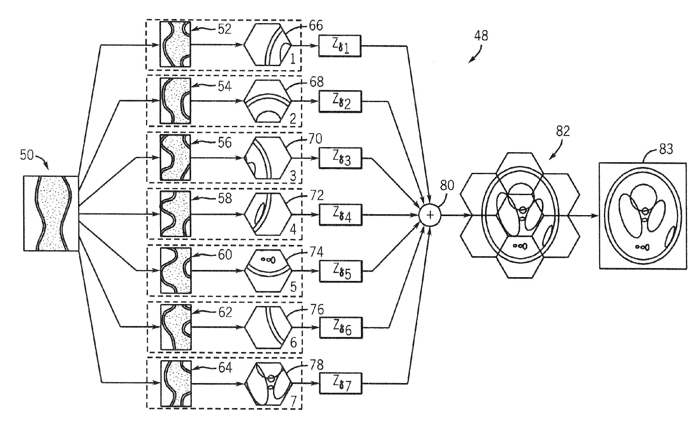 Fast backprojection/reprojection with hexagonal segmentation of image