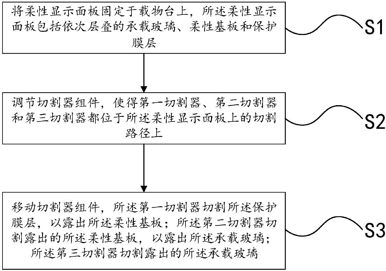 Cutting device and cutting method