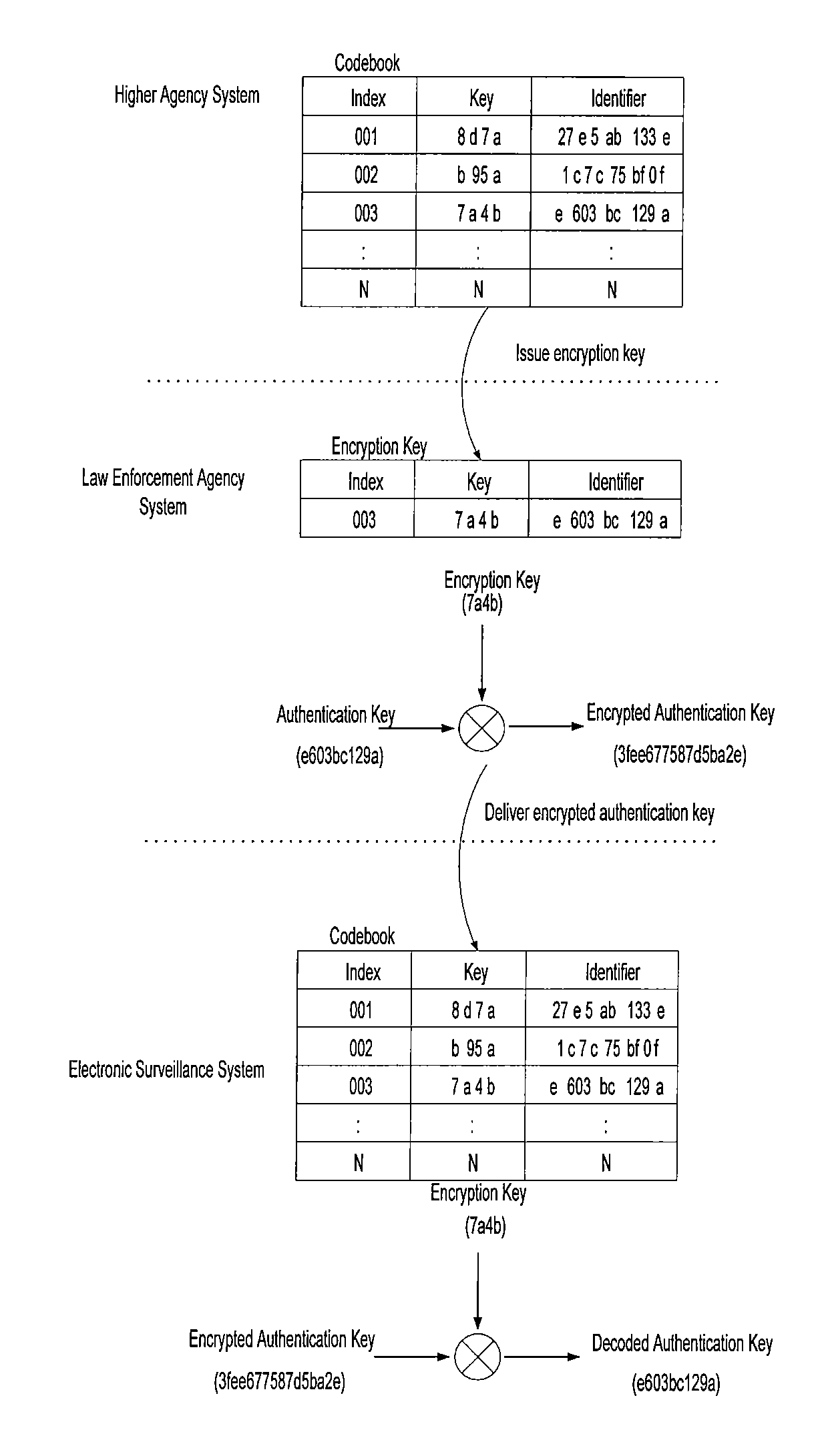 Electronic surveillance method and system