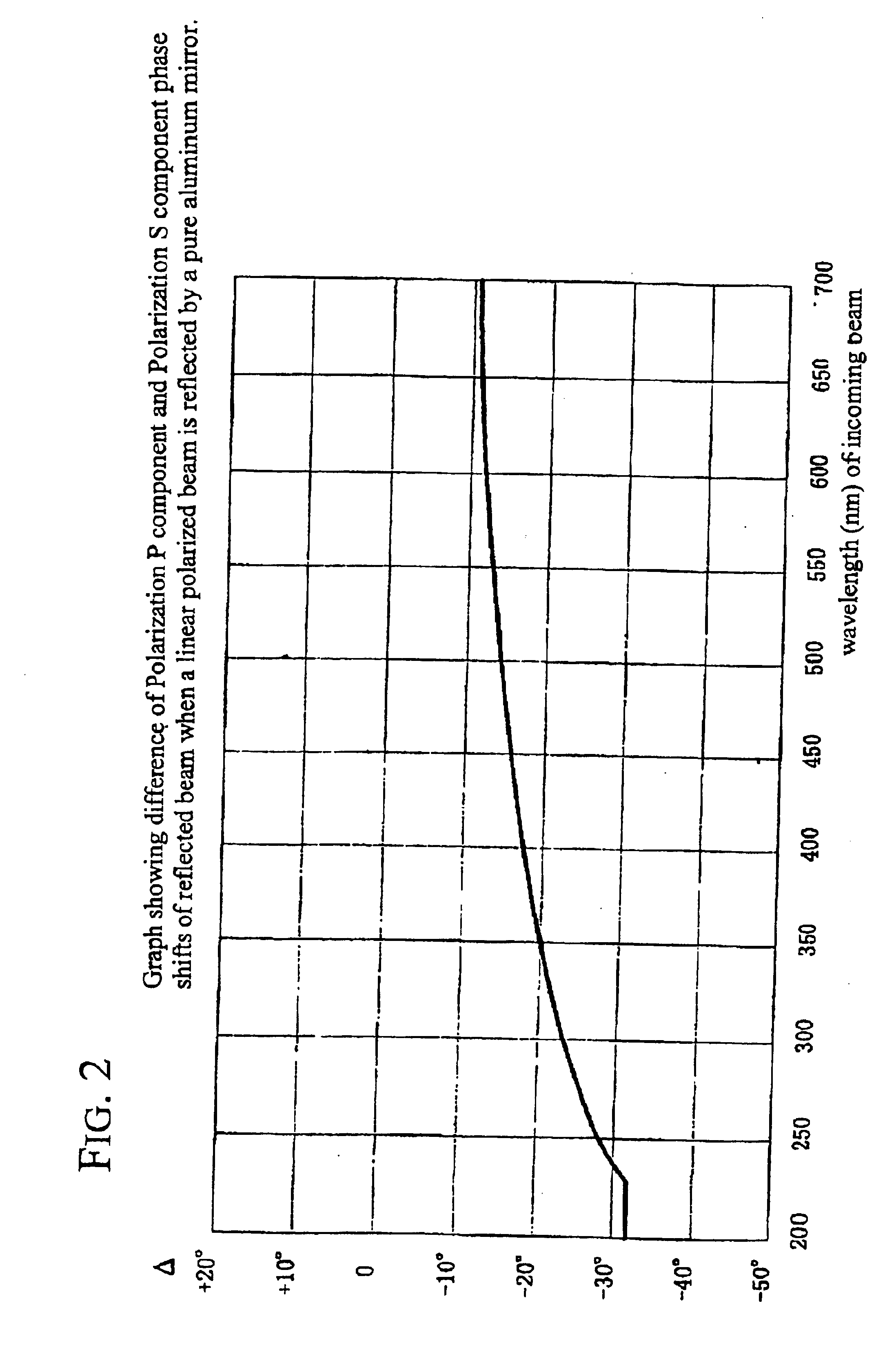 Polarized light irradiation apparatus