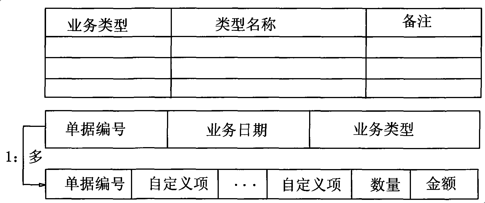 Method for generating evidence for keeping account by random service system document