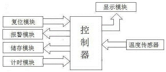 Novel heating furnace