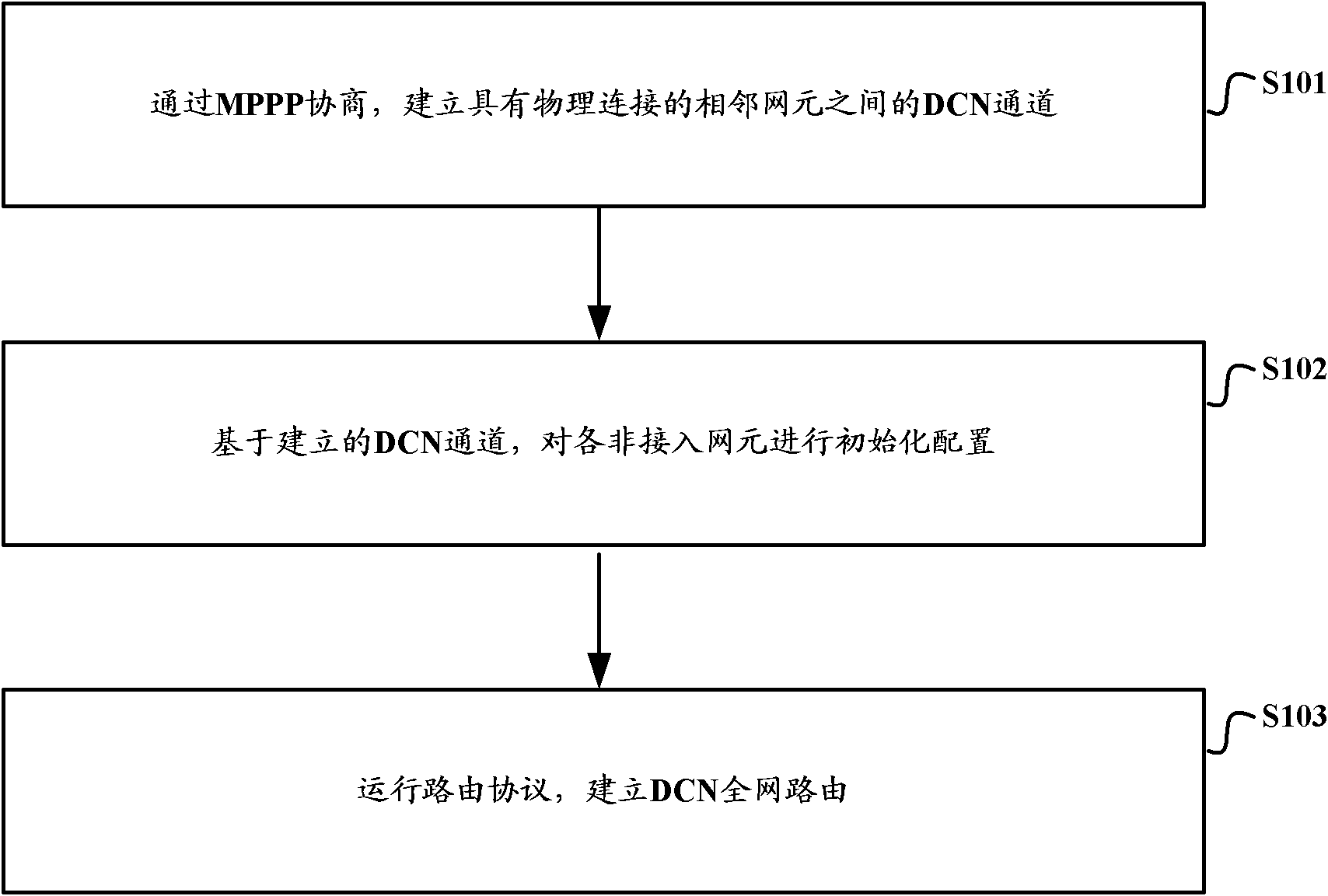 Method and system for opening data communication network