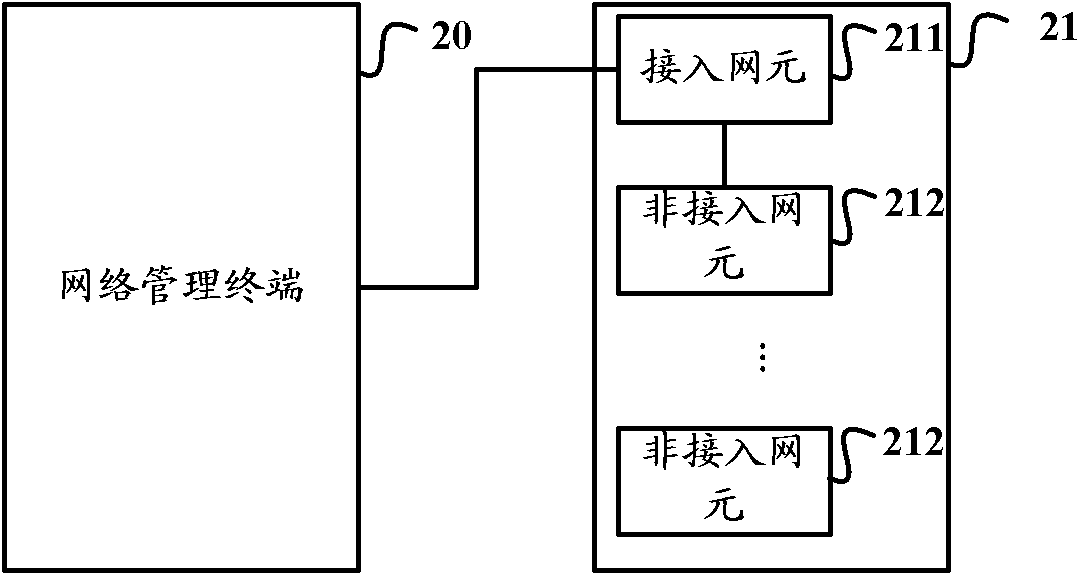 Method and system for opening data communication network