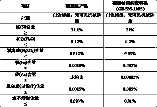 Method and device for deeply purifying by-product ammonium sulfate solution from diachylon ammonium desulphurization