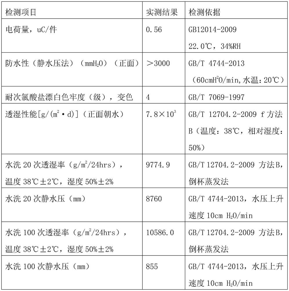 A kind of medical composite material and its manufacturing process