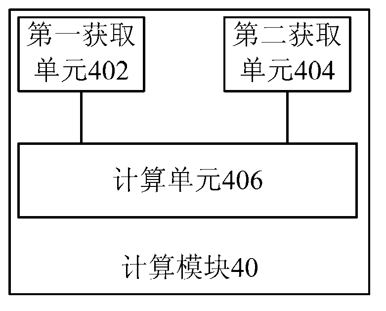 Method and device for recommending travel strategy project