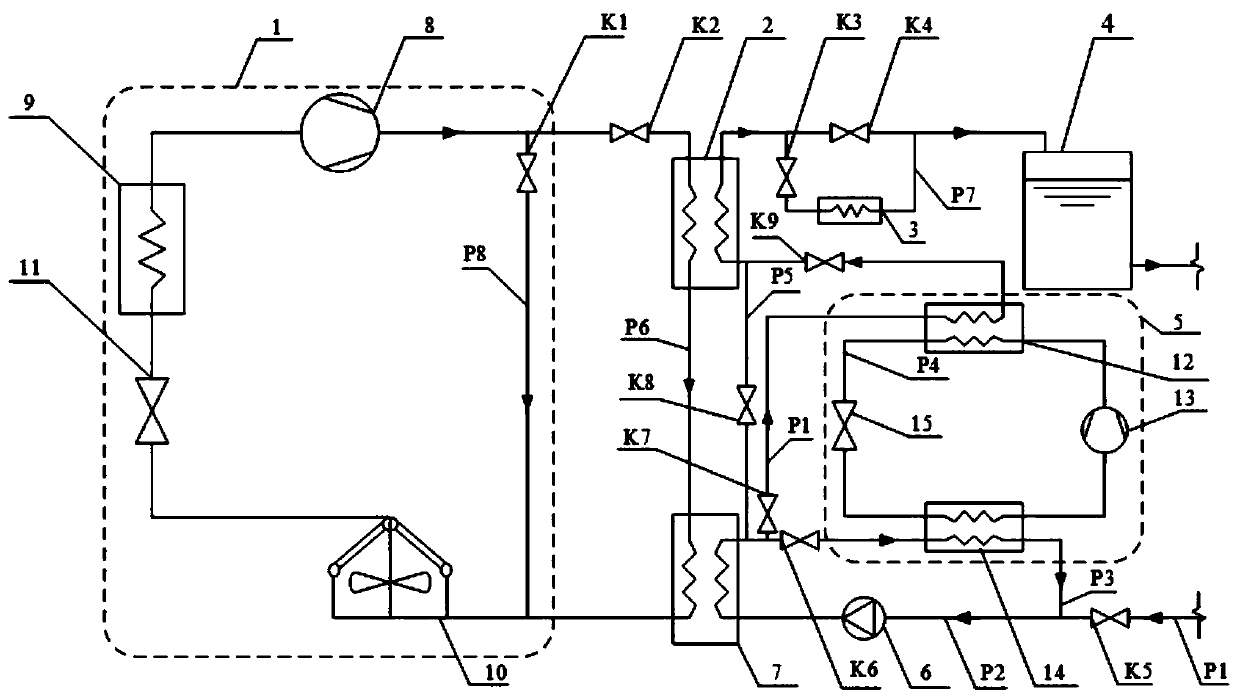 A hot water cascade heating preparation system that realizes deep recovery of condensation heat in cold storage