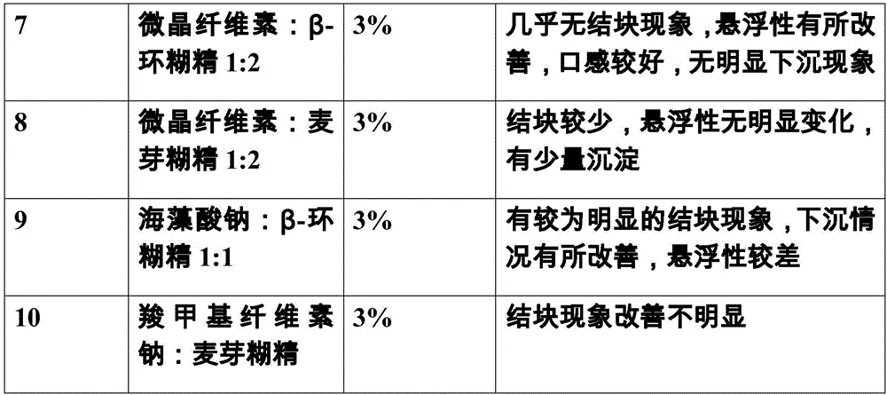 Shangqingyin instant granules and preparation method thereof