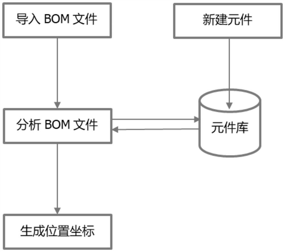 SMT (Surface Mount Technology) red glue dispensing teaching method and system and storage medium