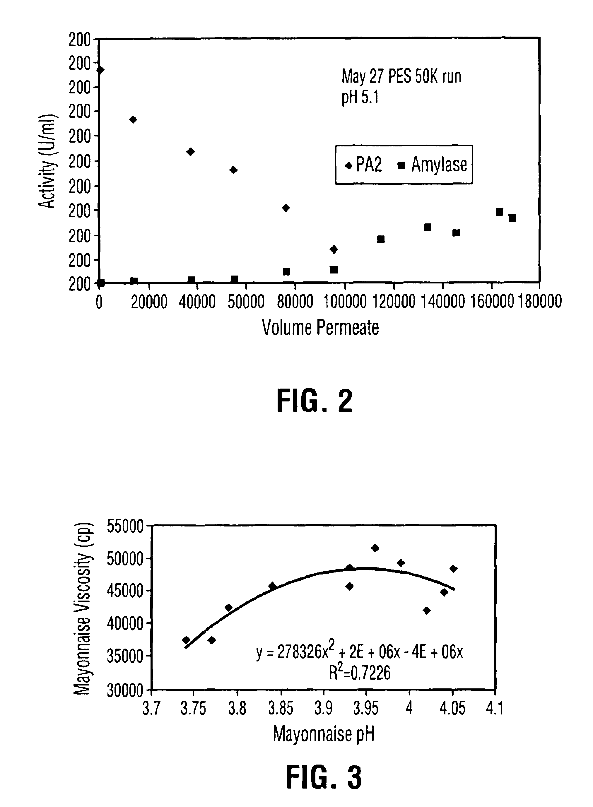 Liquid egg yolk product comprising lysophospholipoprotein