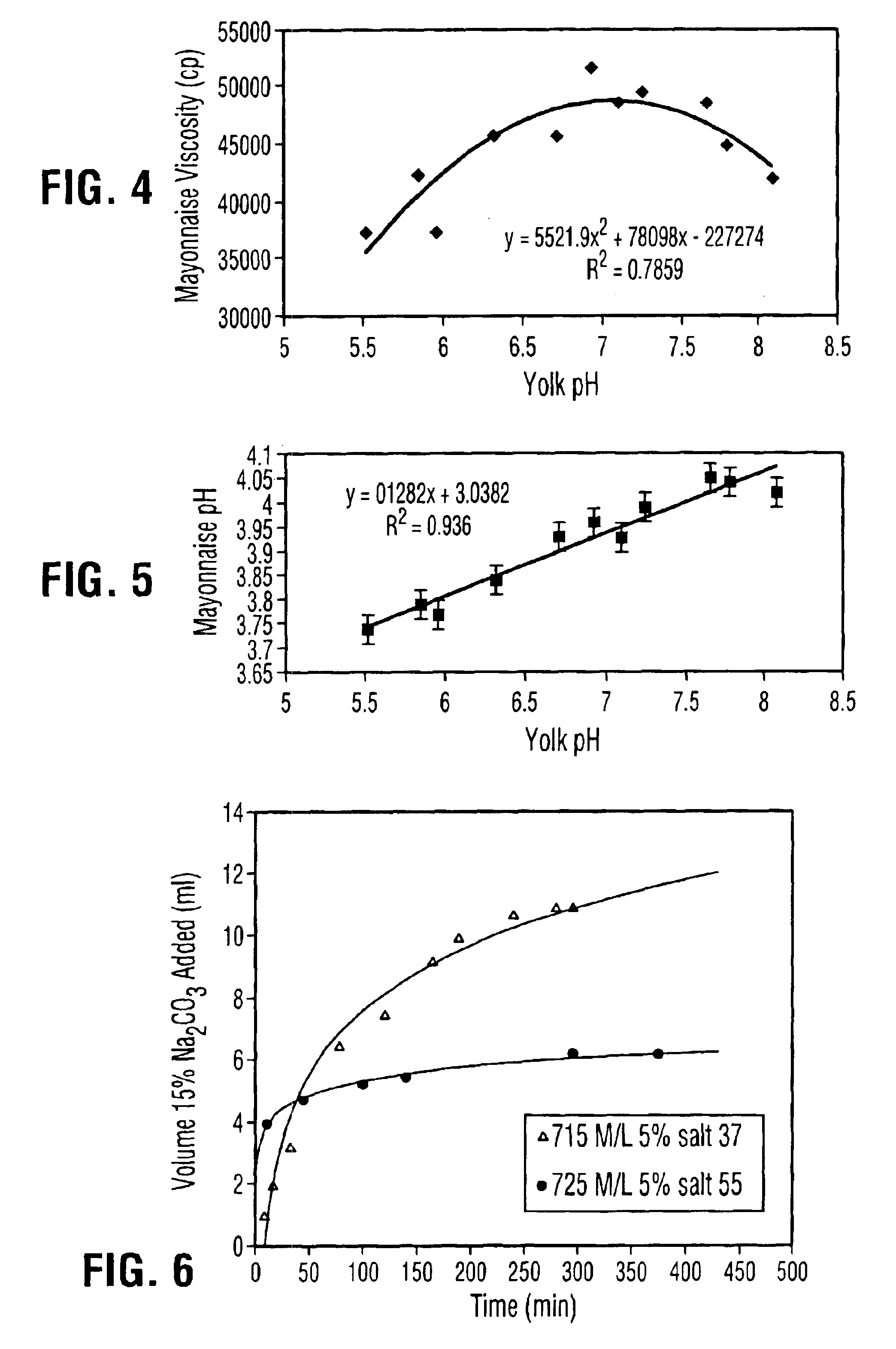 Liquid egg yolk product comprising lysophospholipoprotein