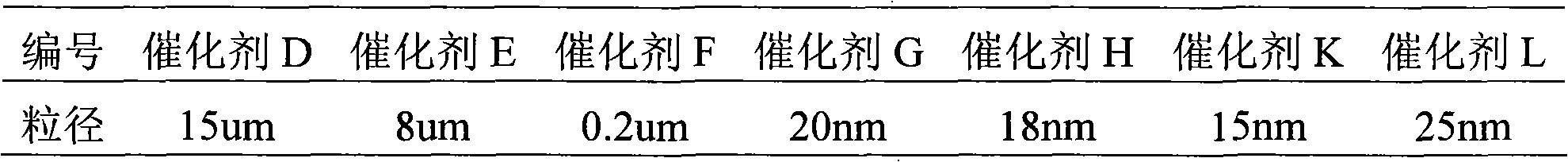 Polyester polycondensation catalyst and preparation method and application thereof