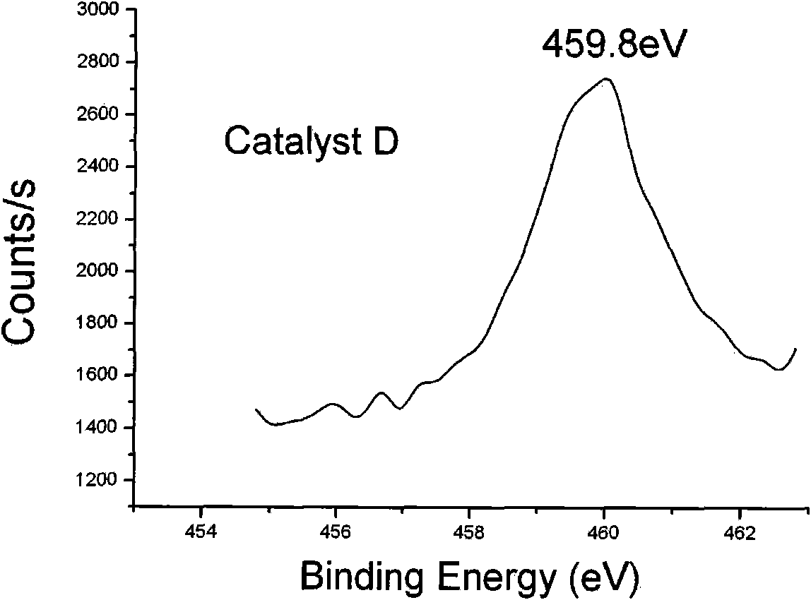 Polyester polycondensation catalyst and preparation method and application thereof