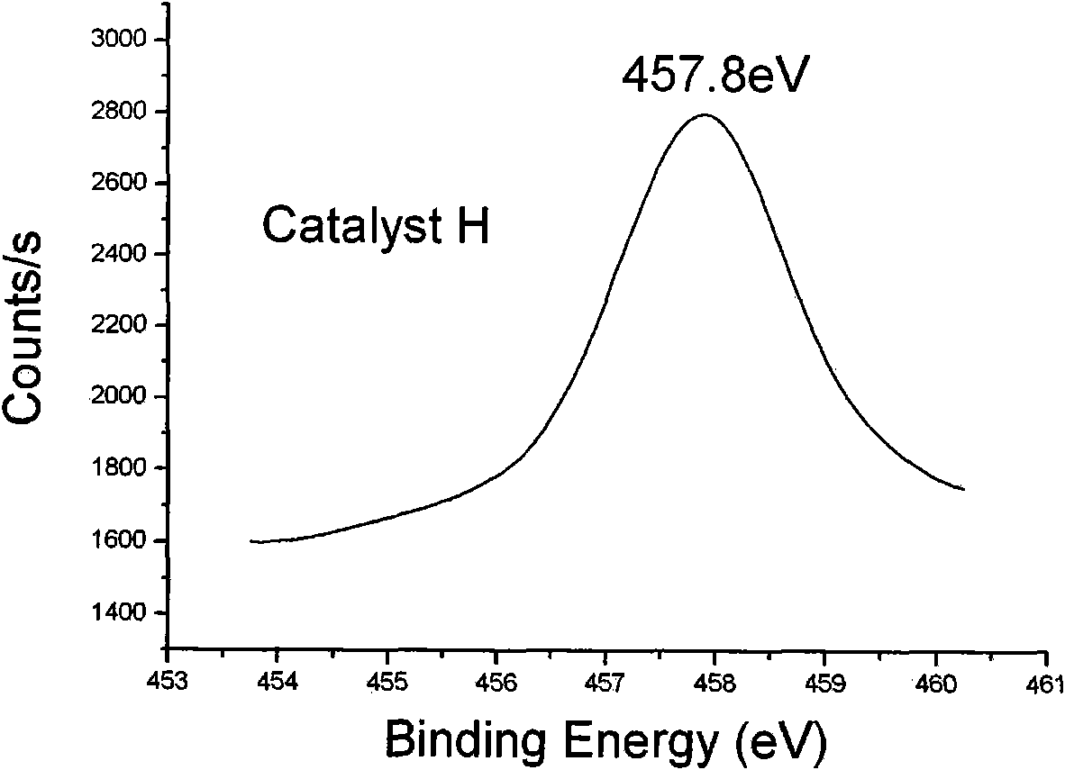 Polyester polycondensation catalyst and preparation method and application thereof