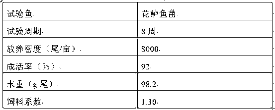 High-quality compound feed with low nitrogen and phosphorus emission for Lateolabrax