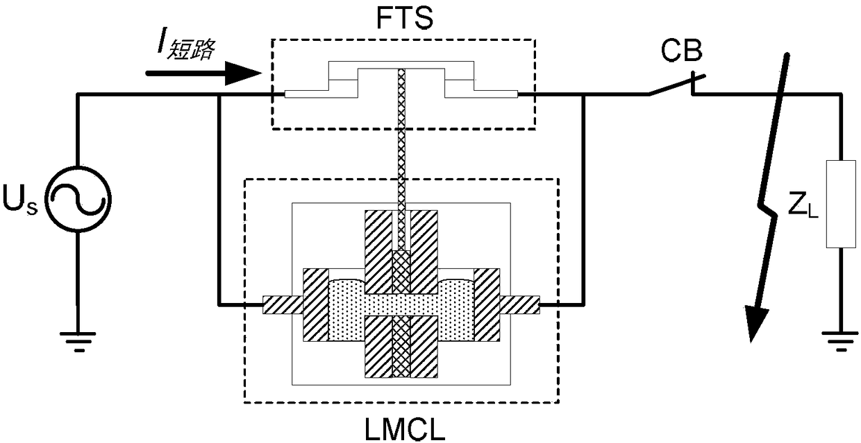 A liquid metal current limiting device and method based on an insulating baffle