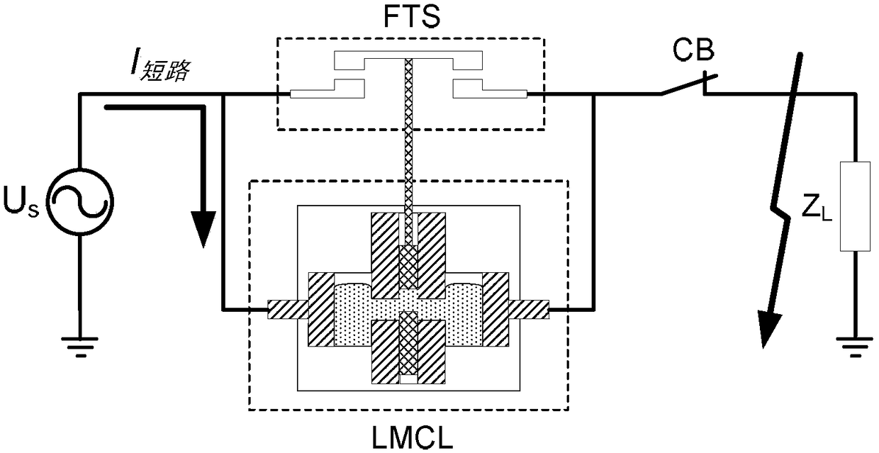 A liquid metal current limiting device and method based on an insulating baffle