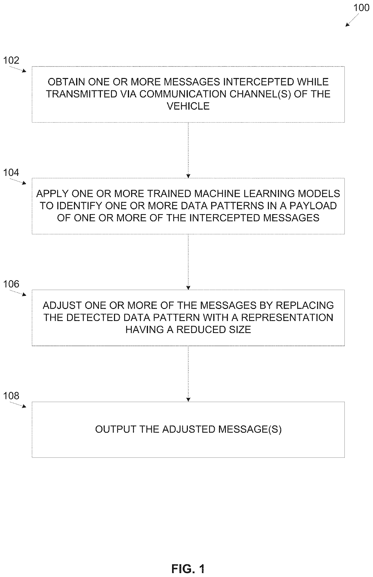 Optimizing size of protocol communication in a vehicle internal networks