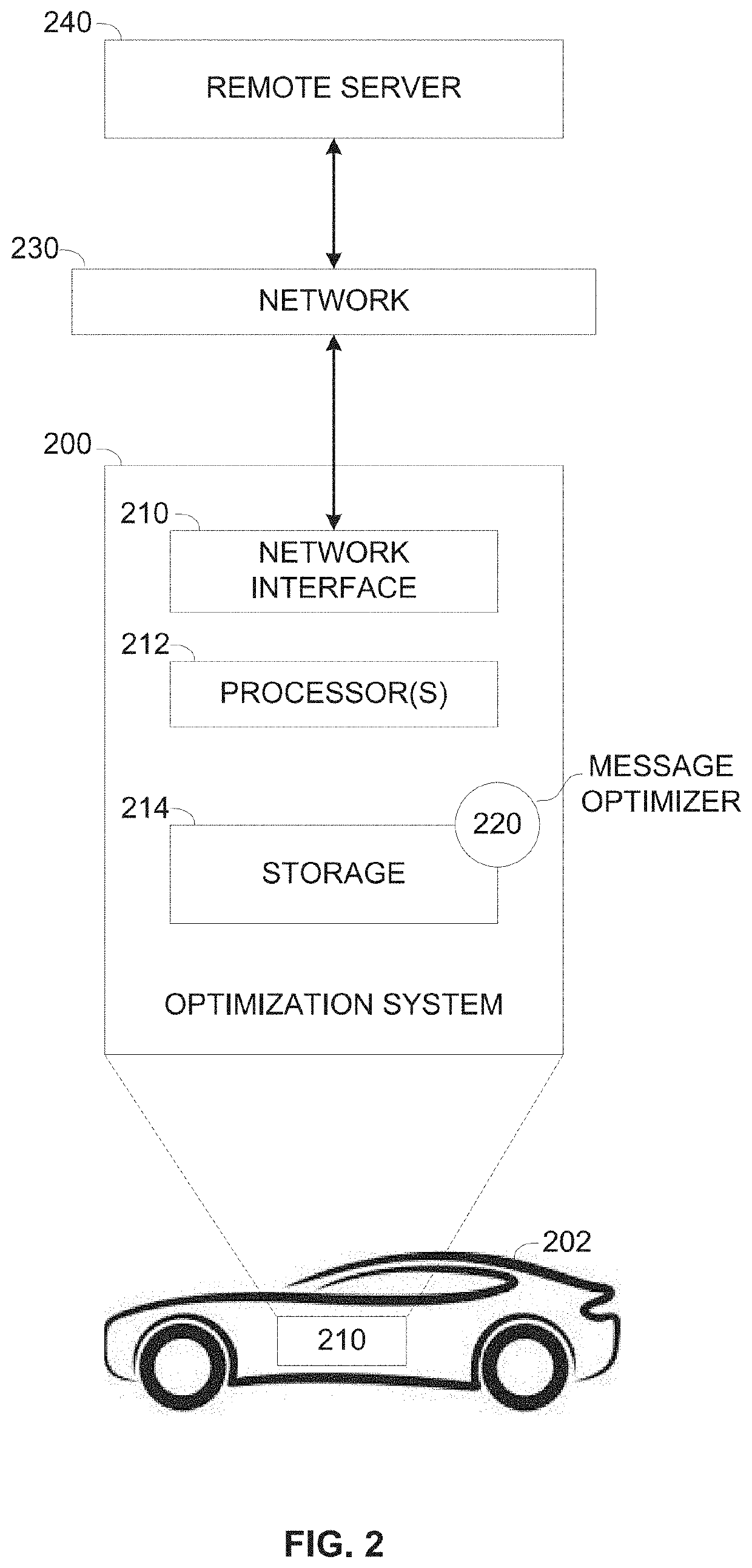 Optimizing size of protocol communication in a vehicle internal networks